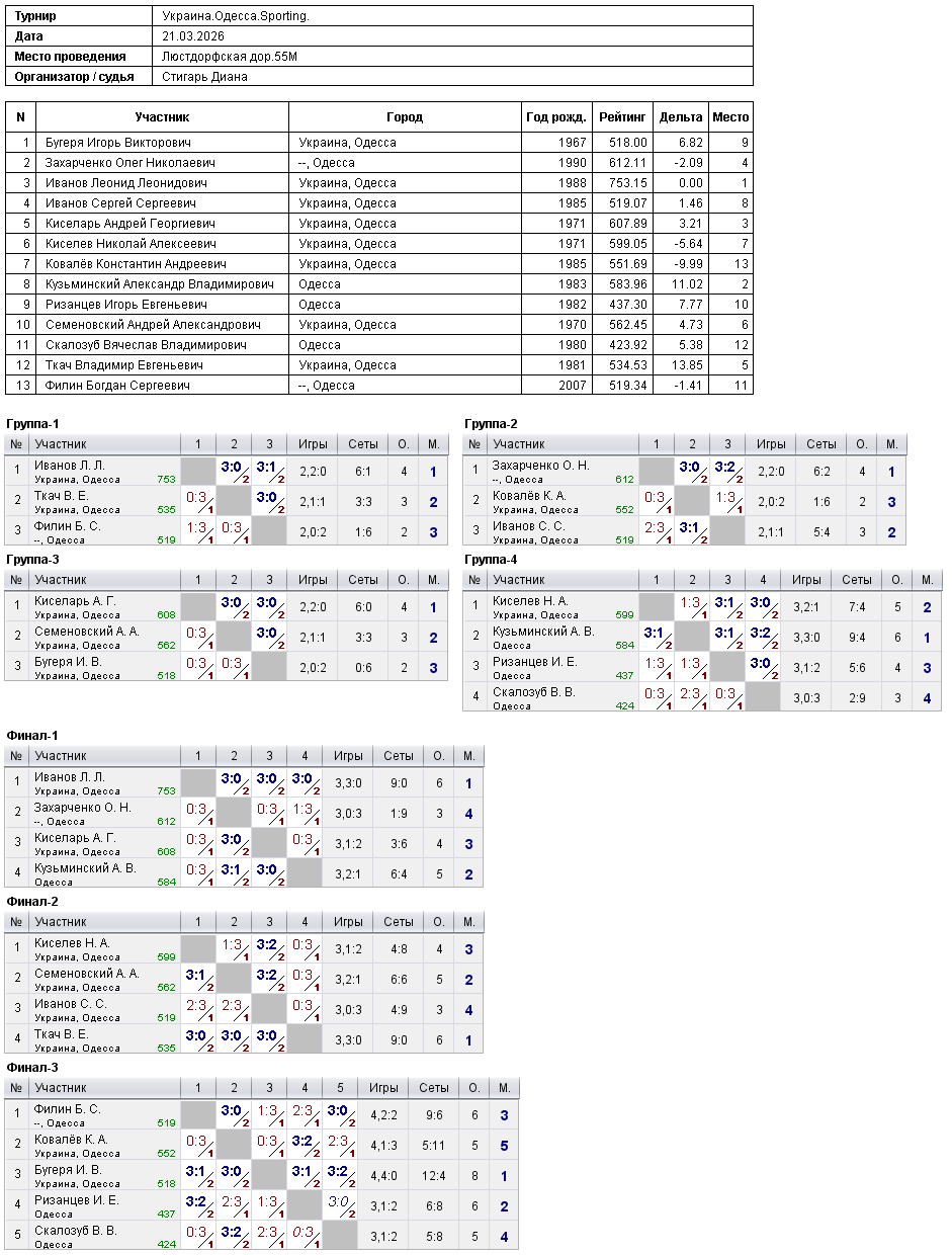 Ukraine.Odesa.Sporting. 2026-03-21