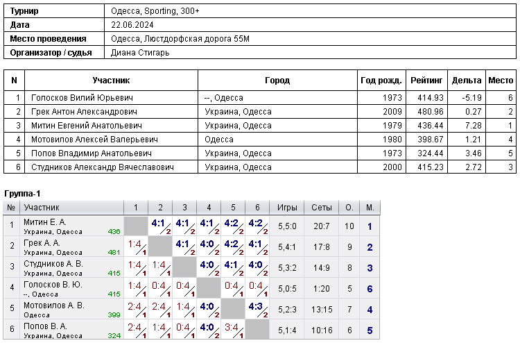 Одеса, Sporting, 300+ 2024-06-22