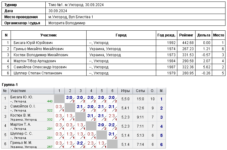 Timo №1. м.Uzhgorod. 30.09.2024 2024-09-30