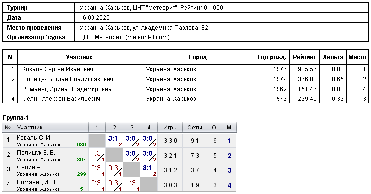 Україна, Харків, ЦНТ