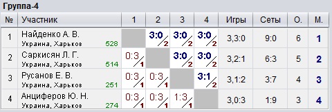 Ukraine. Kharkiv. КНТ Top-Spin (0-600) 2022-11-18