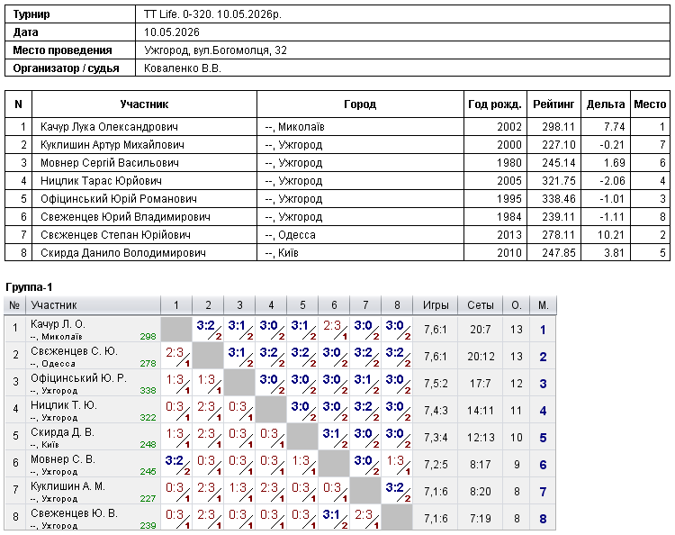 TT Life. 0-320. 10.05.2026р. 2026-05-10