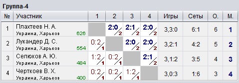 Ukraine. Kharkiv. КНТ Top-Spin 2023-01-27