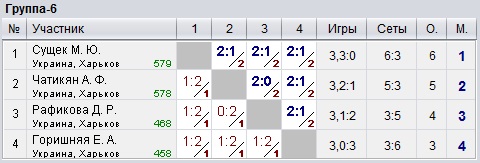 Ukraine. Kharkiv. КНТ Top-Spin 2023-01-27