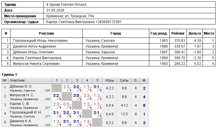 4 турнір Kremen-Smash 2026-05-31