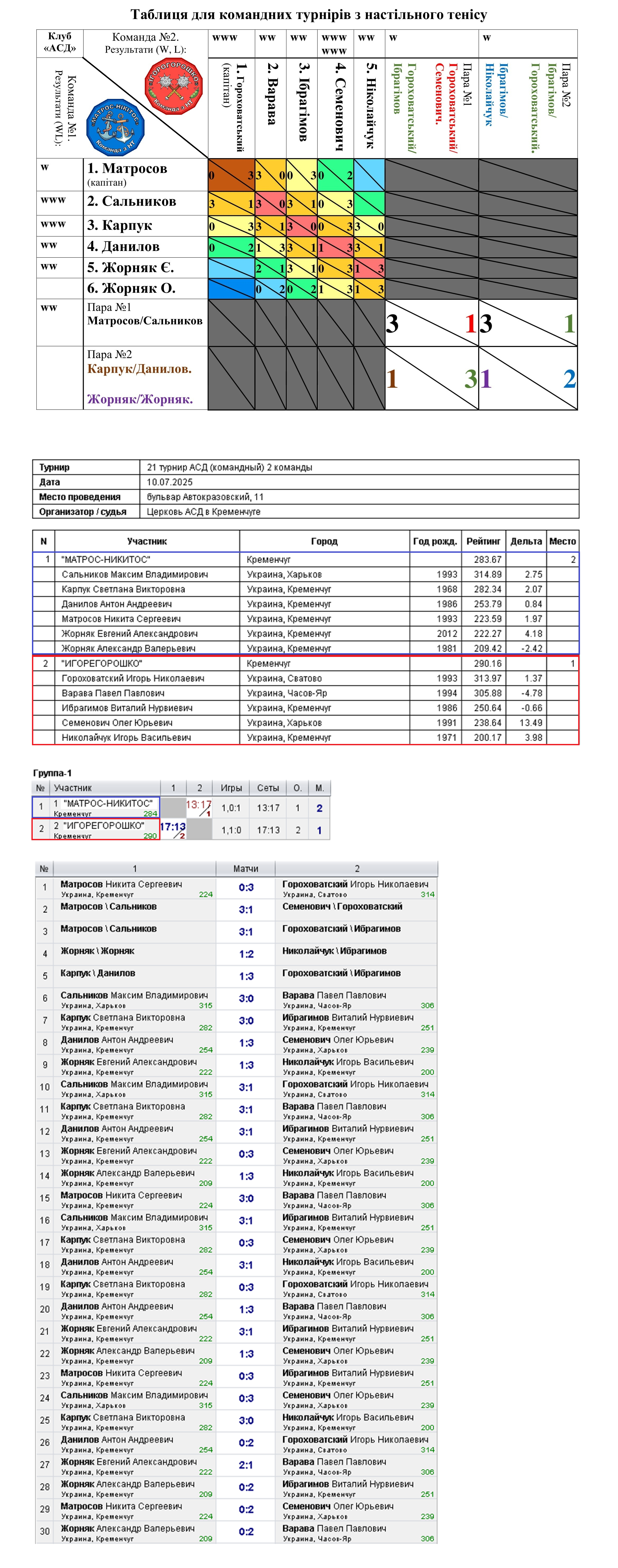 21 tournament АСД (командный) 2 команды 2025-07-10