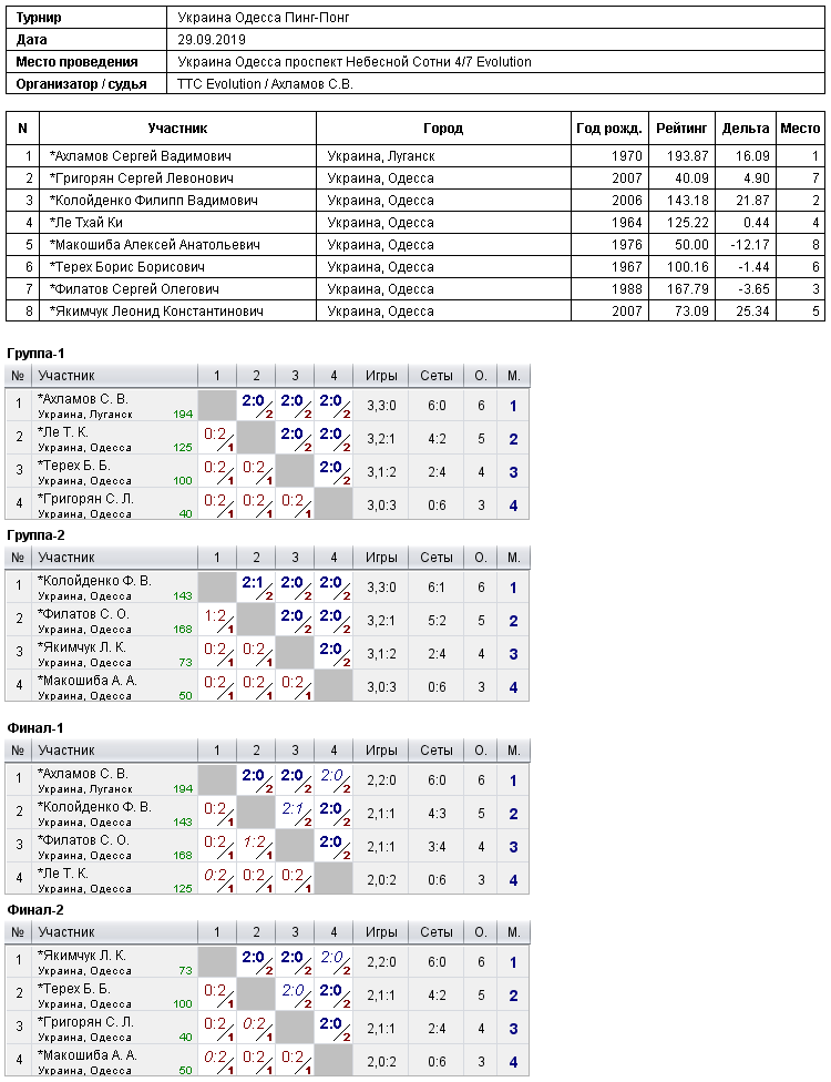 Украина Одесса Пинг-Понг 2019-09-29