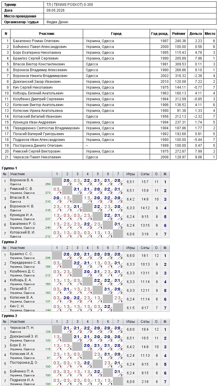 ТЛ ( TENNIS POSKOT) 0-300 2026-05-09