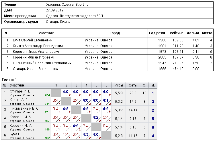 Україна. Одеса. Sporting 2019-09-27