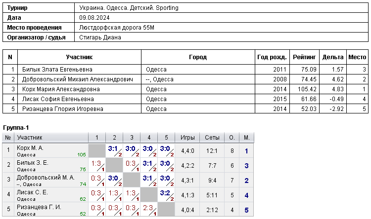 Ukraine. Odesa. Детский_. Sporting 2024-08-09