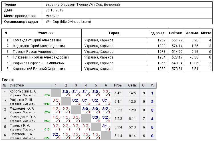 Україна, Харків, Турнир Win Cup. Вечірній 2019-10-25