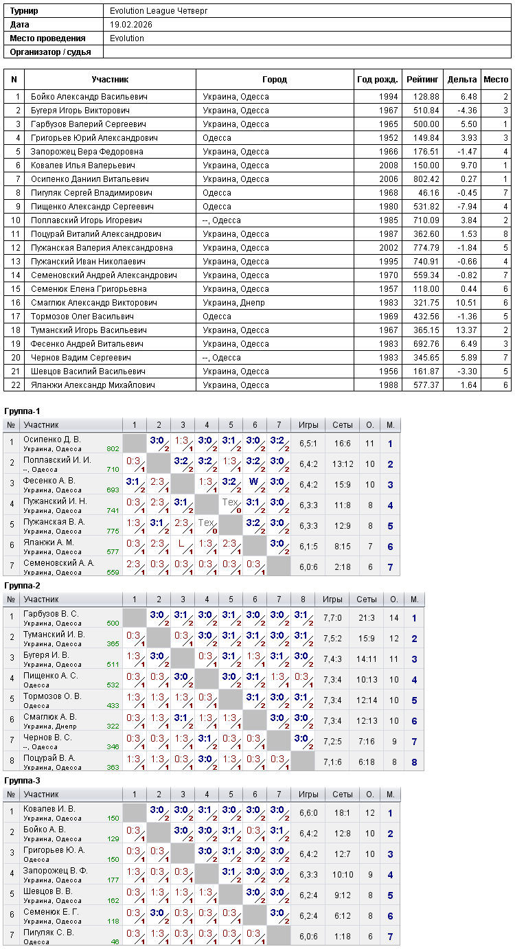Evolution League Четверг 2026-02-26