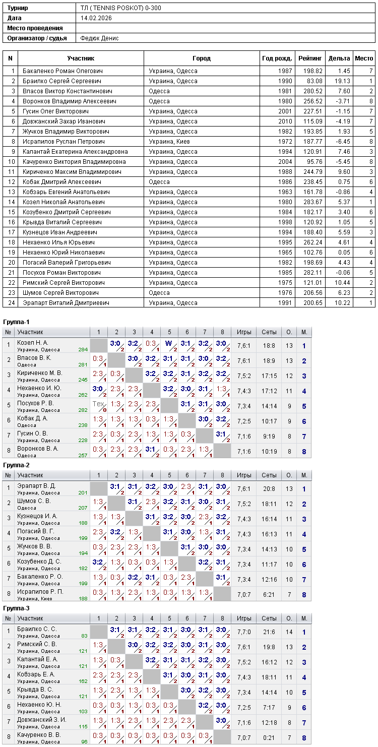 ТЛ ( TENNIS POSKOT) 0-300 2026-02-14