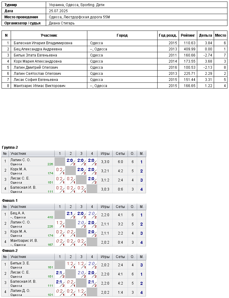 Україна, Одеса, Sporting. Дети 2025-07-25