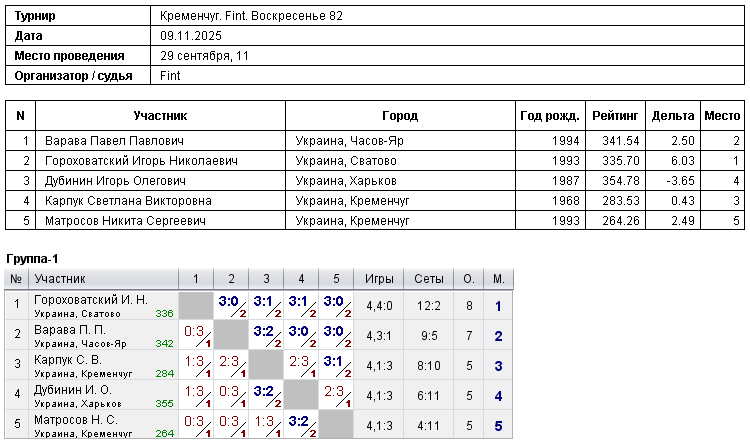 Кременчук. Fint. Воскресенье 82 2025-11-09