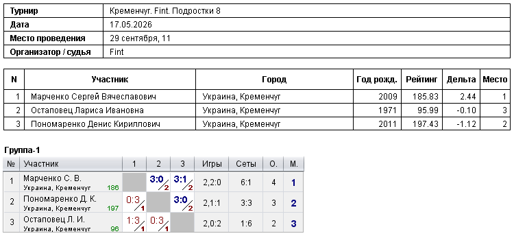 Кременчук. Fint. Подростки 8 2026-05-17