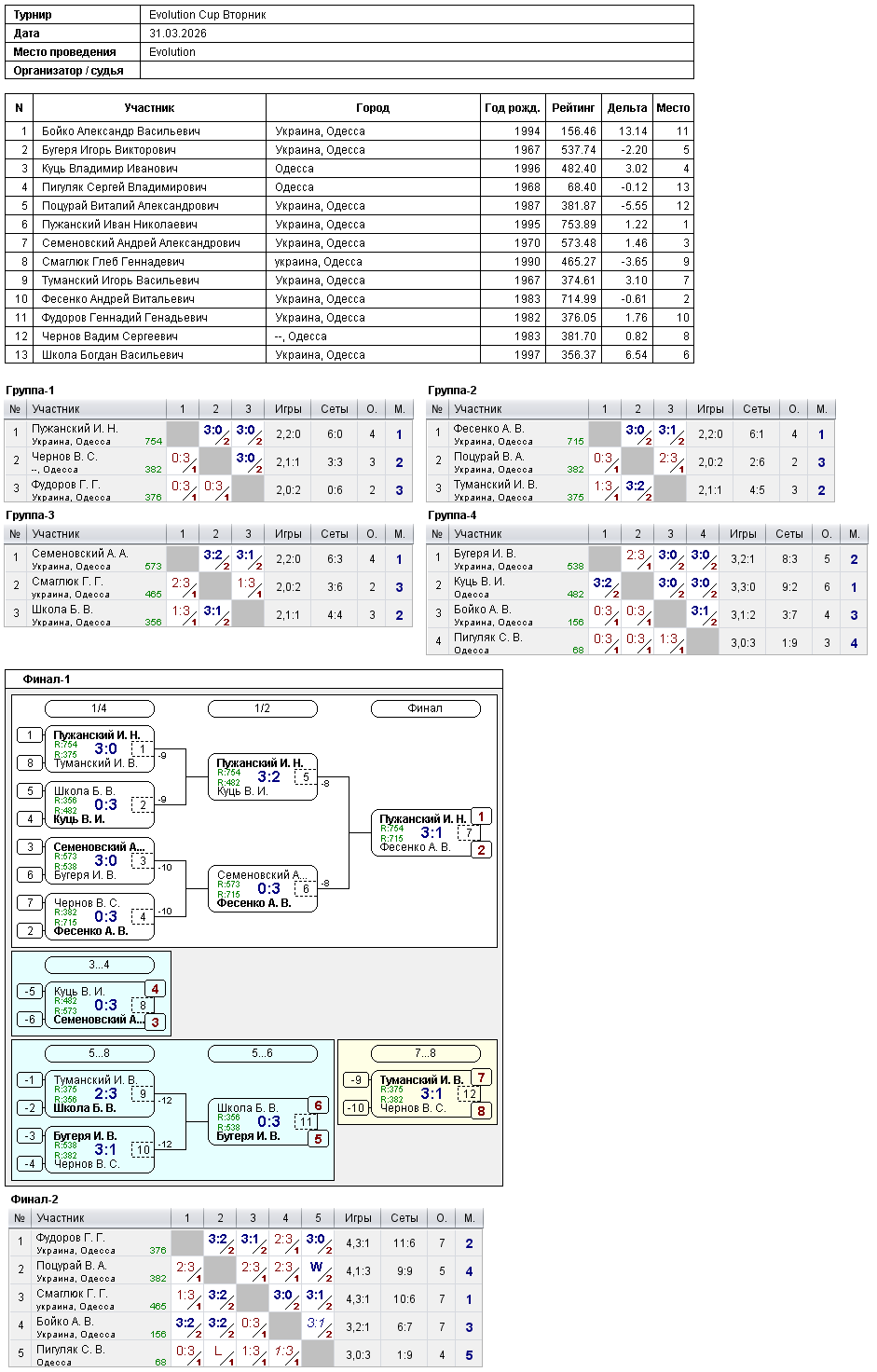 Evolution Cup Вторник 2026-03-31