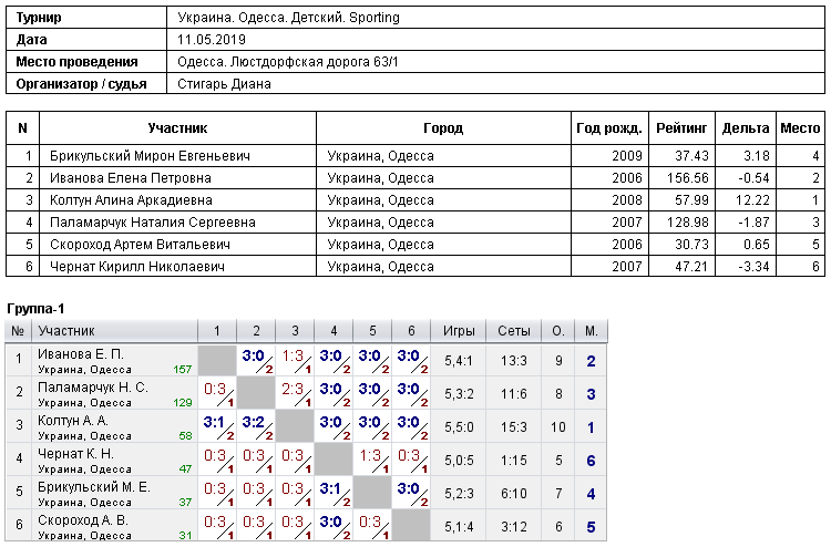 Україна. Одеса. Детский. Sporting 2019-05-11