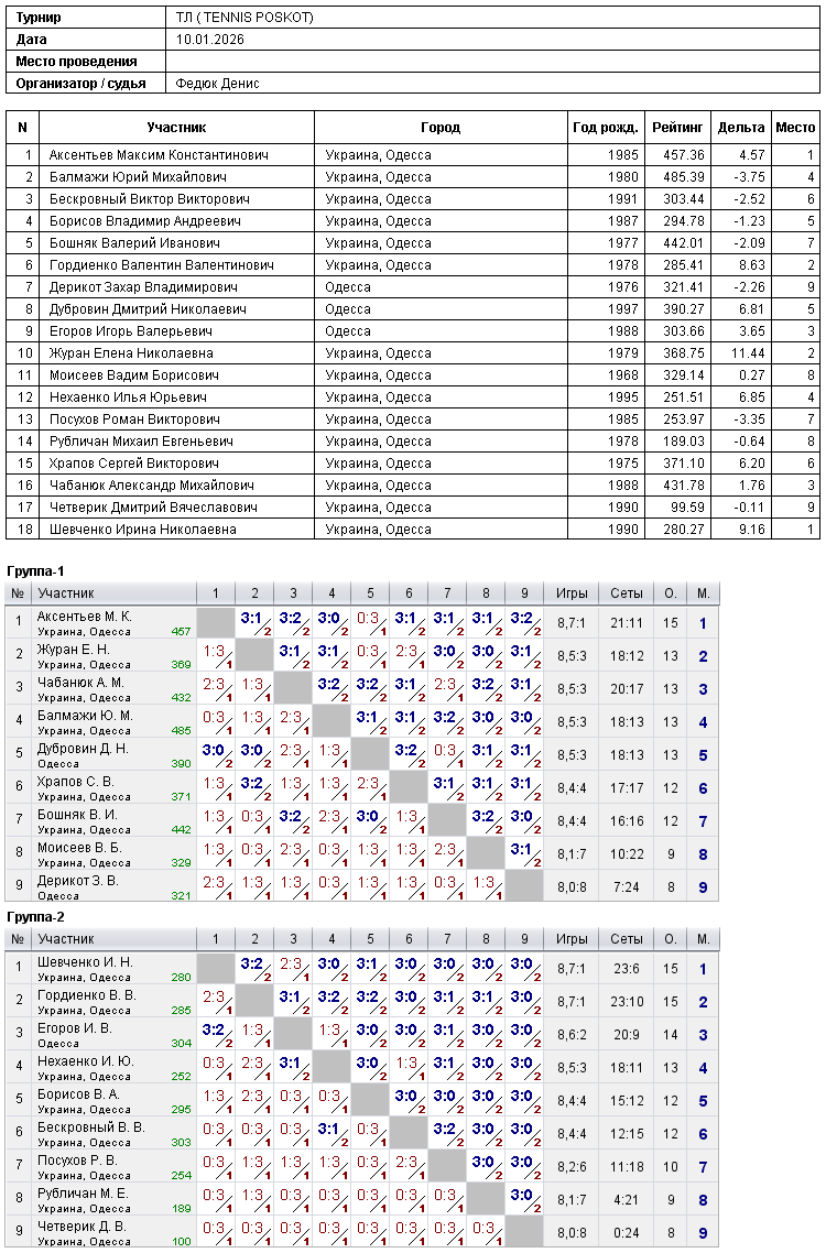 ТЛ ( TENNIS POSKOT) 2026-01-10