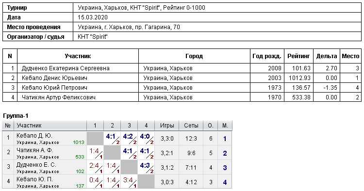 Україна, Харків, КНТ