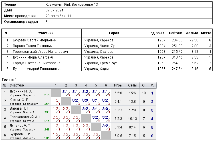 Кременчук. Fint. Воскресенье 13 2024-07-07