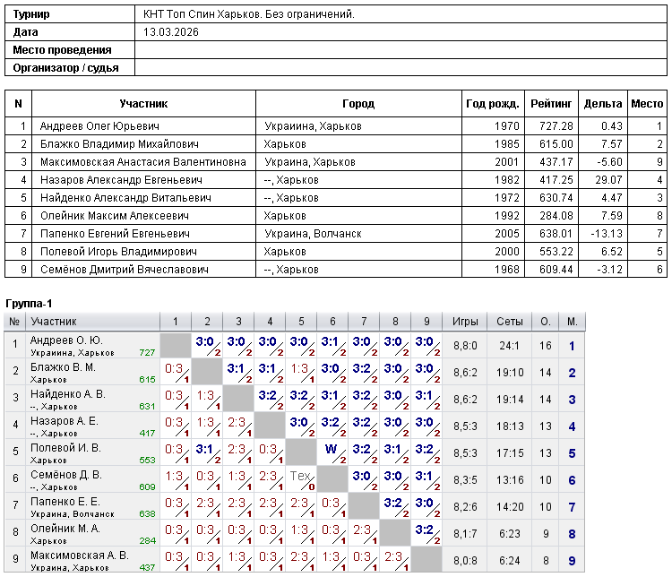 КНТ Top Spin Kharkiv. Без ограничений. 2026-03-13