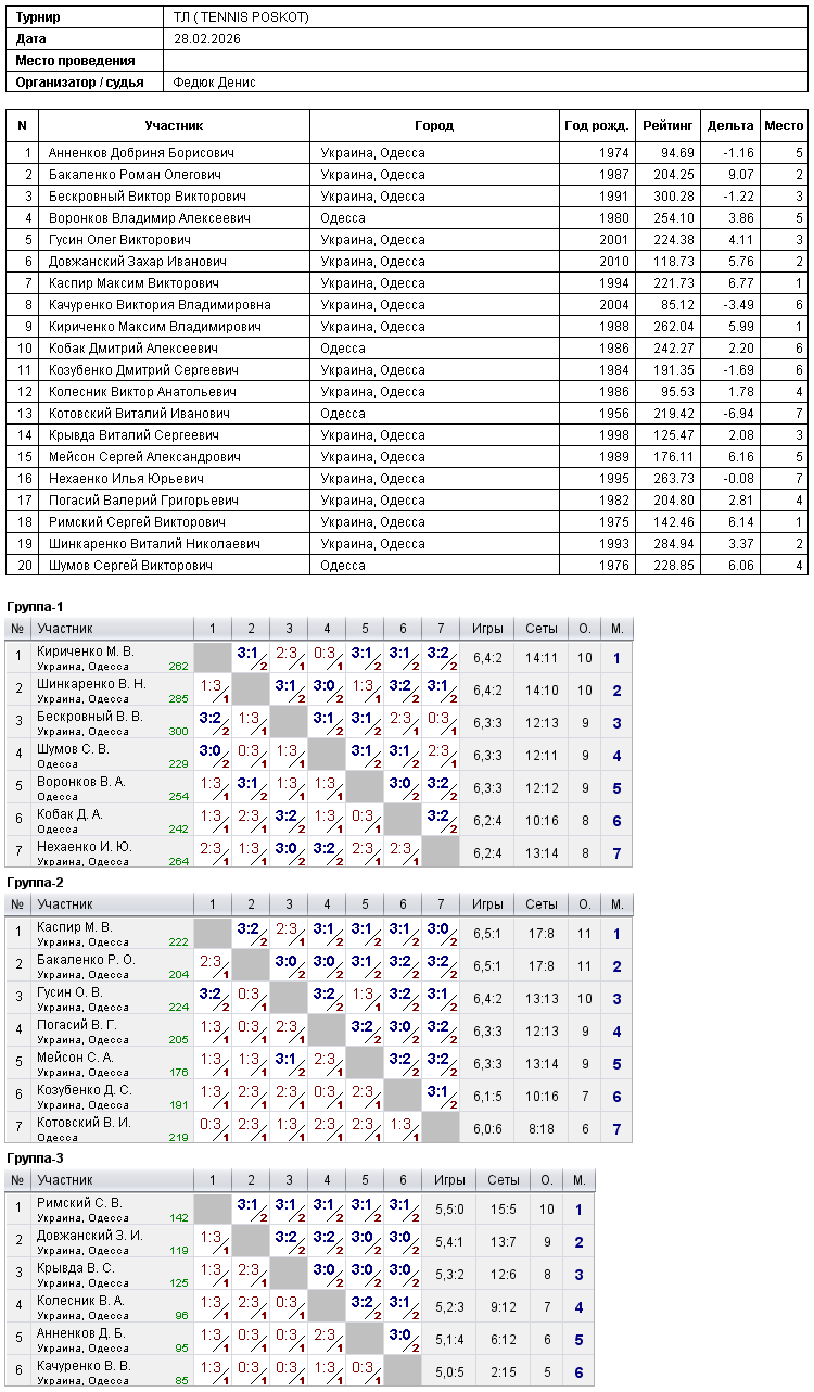 ТЛ ( TENNIS POSKOT) 2026-02-28