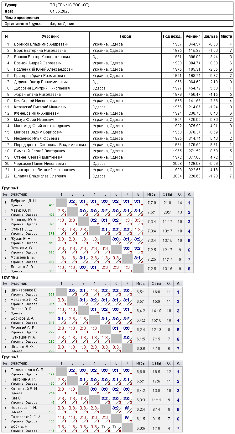 ТЛ ( TENNIS POSKOT) 2026-05-04