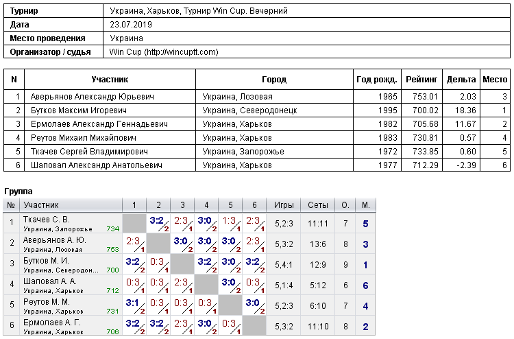 Україна, Харків, Турнир Win Cup. Вечірній 2019-07-23