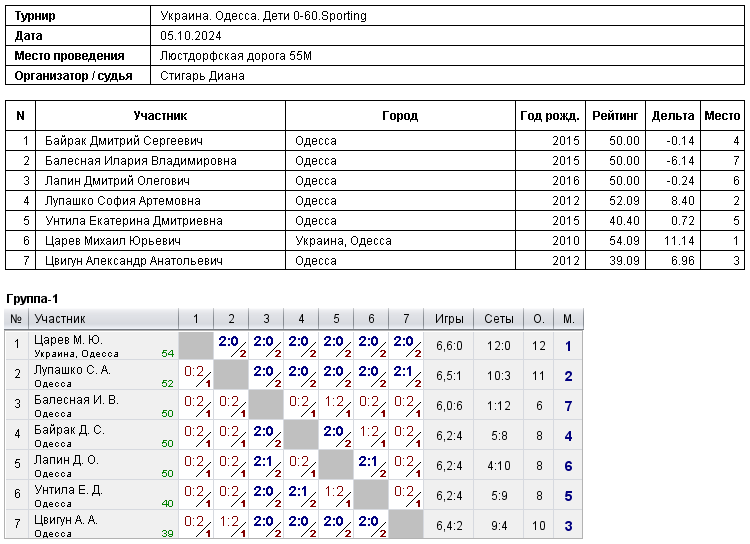 Україна. Одеса. Дети 0-60.Sporting 2024-10-05