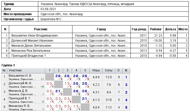 Україна. Авангард. Турнир КДЮСШ Авангард, пятница, младшие 2021-09-03