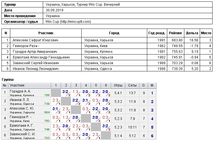 Україна, Харків, Турнир Win Cup. Вечірній 2019-09-30