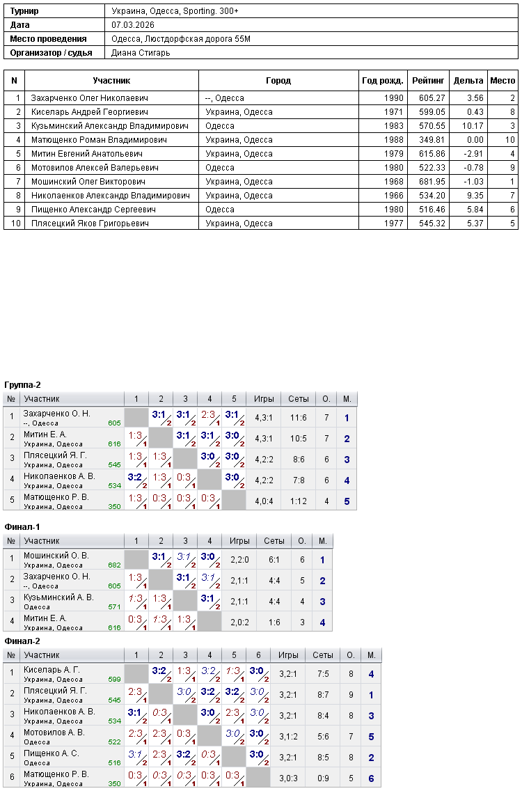 Україна, Одеса, Sporting. 300+ 2026-03-07
