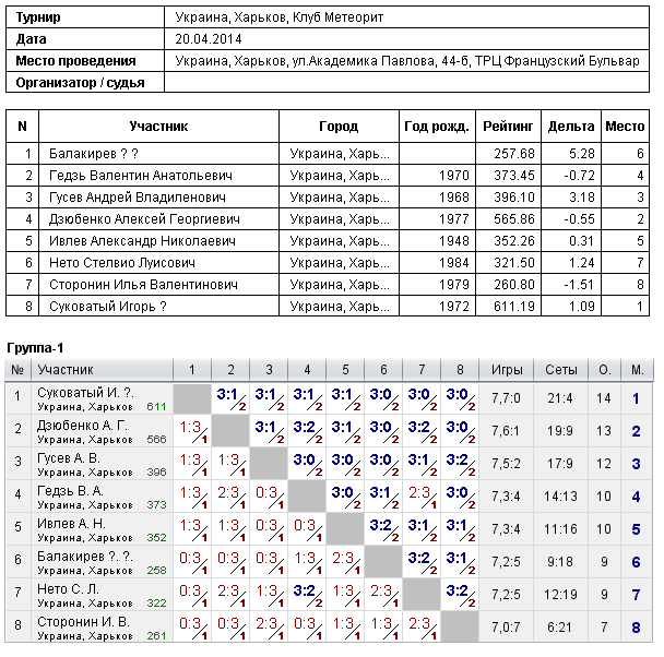 Україна, Харків, Клуб Метеорит 2014-04-20
