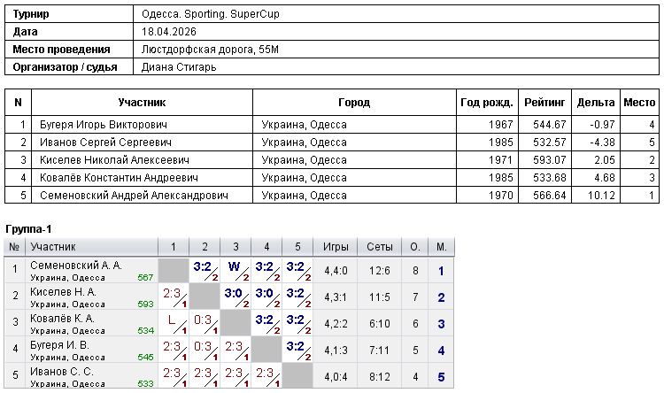 Одеса. Sporting. SuperCup 2026-04-18