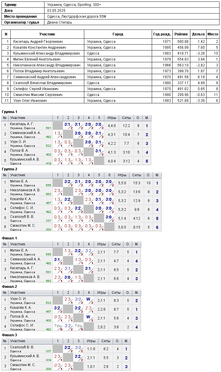 Україна, Одеса, Sporting. 300+ 2025-05-03