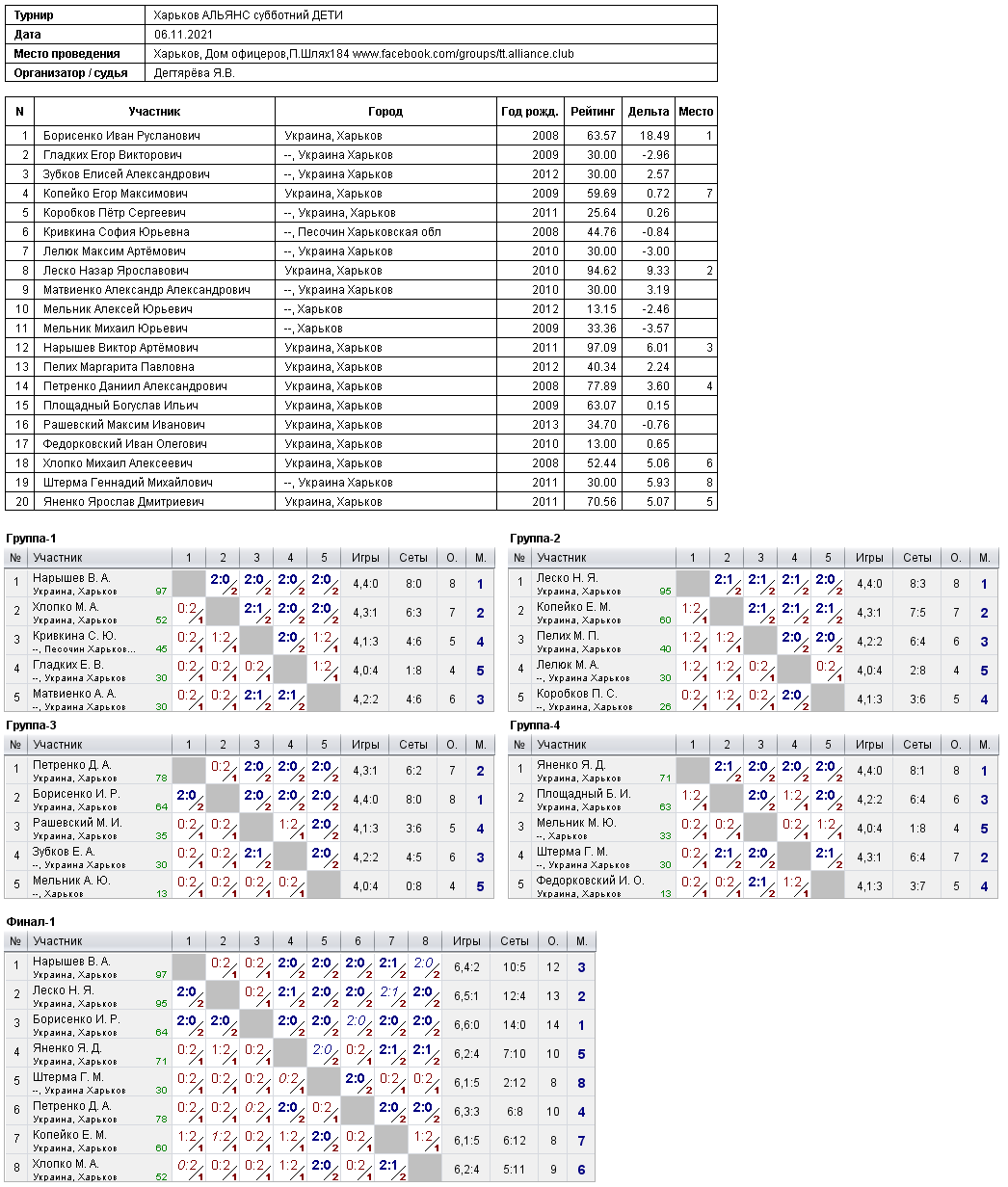 Харків АЛЬЯНС субботний ДЕТИ 2021-11-06