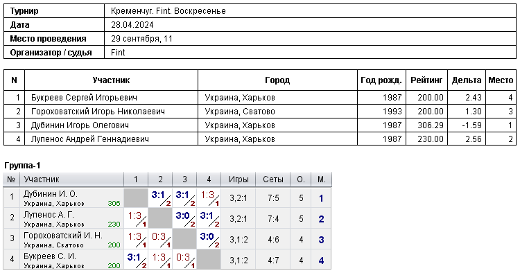 Кременчук. Fint. Воскресенье 2024-04-28