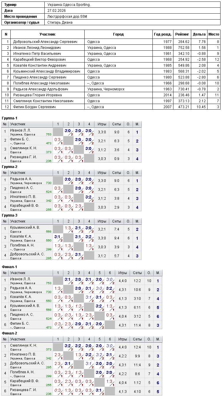 Ukraine.Odesa.Sporting. 2026-02-27