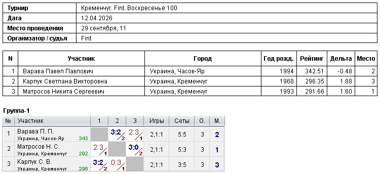 Kremenchuk. Fint. Воскресенье 100 2026-04-12