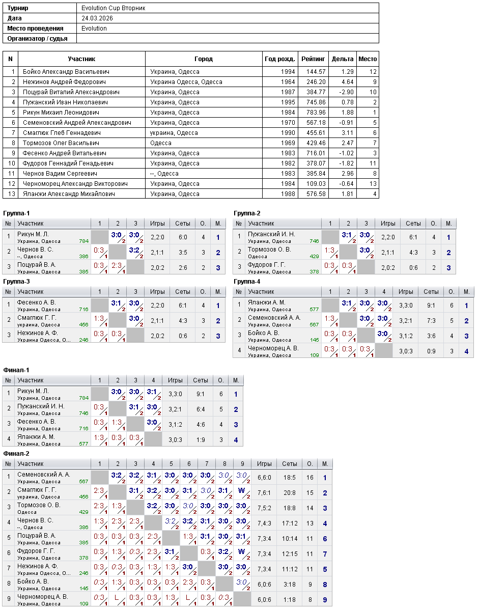 Evolution Cup Вторник 2026-03-24
