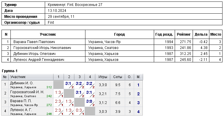 Кременчук. Fint. Воскресенье 27 2024-10-13