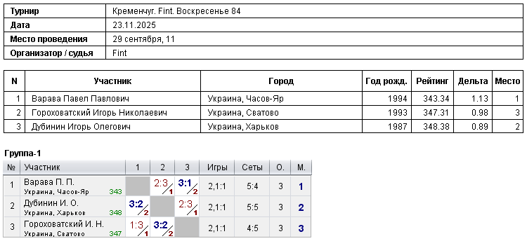 Kremenchuk. Fint. Воскресенье 84 2025-11-23