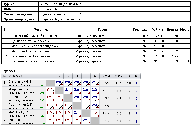 45 tournament АСД (одиночный) 2026-04-02