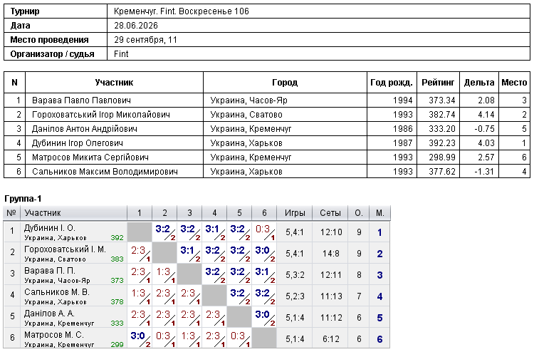 Кременчук. Fint. Воскресенье 106 2026-06-28