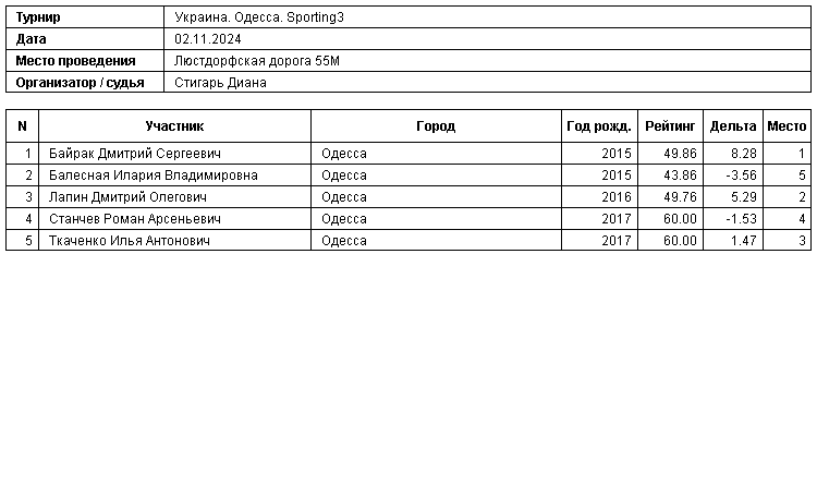 Україна. Одеса. Sporting3 2024-11-02