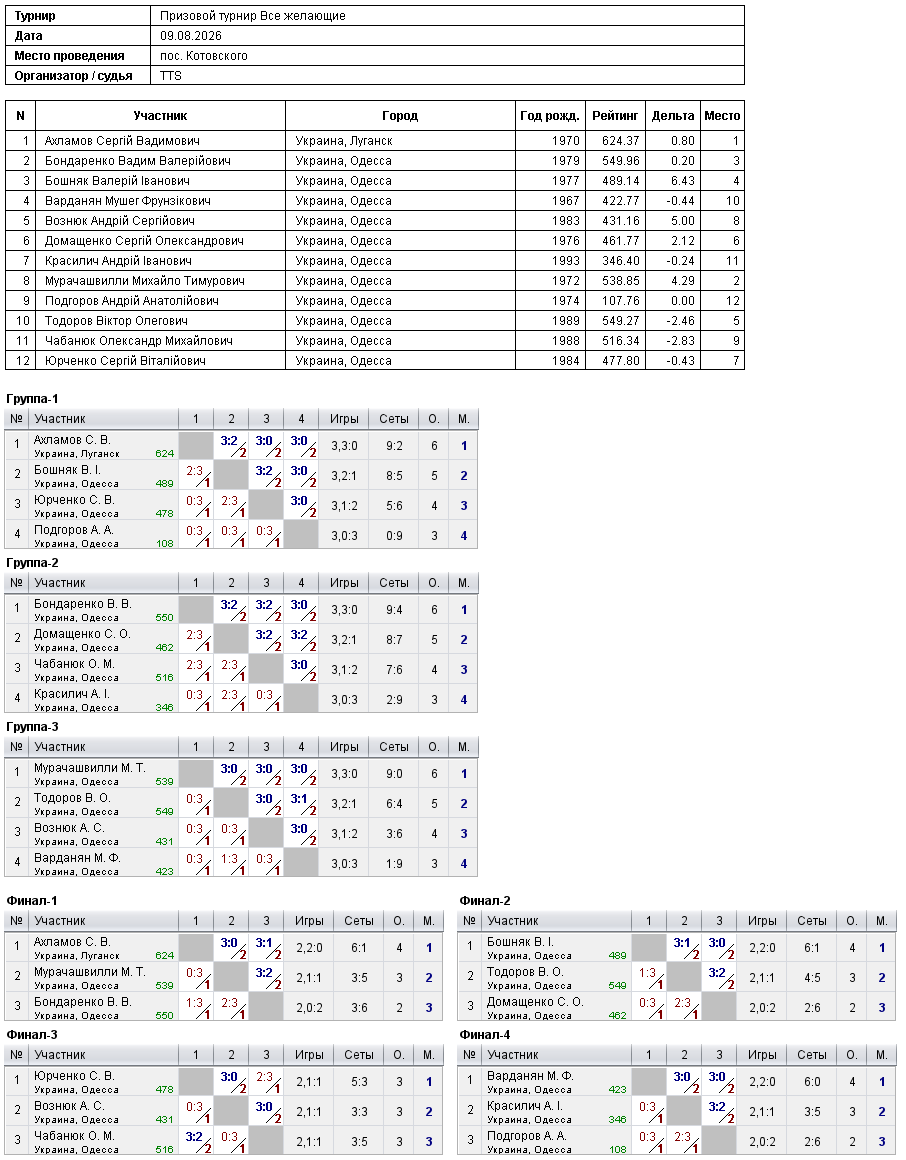 Open prize tournament 2026-08-09 — Protocol image 1