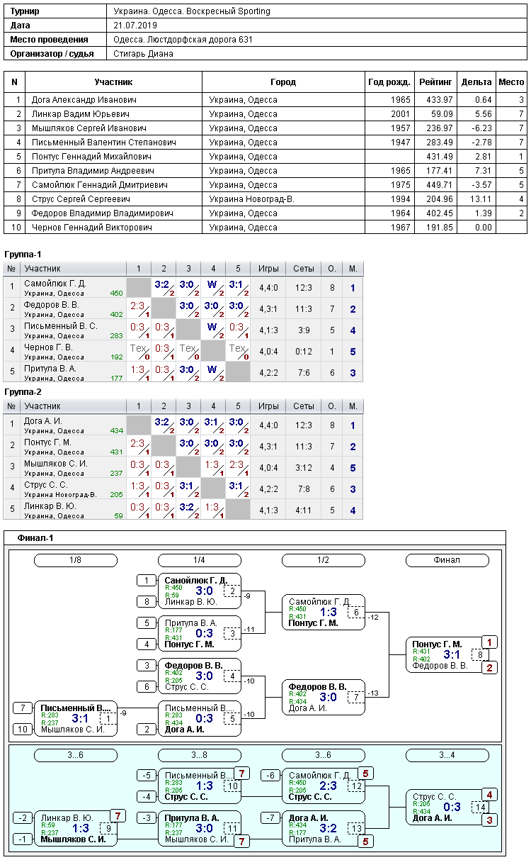 Україна. Одеса. Воскресный Sporting 2019-07-21