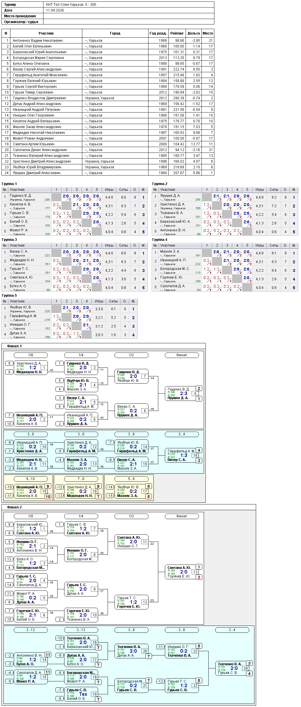 КНТ Top Spin Kharkiv. 0 - 300. 2026-04-11