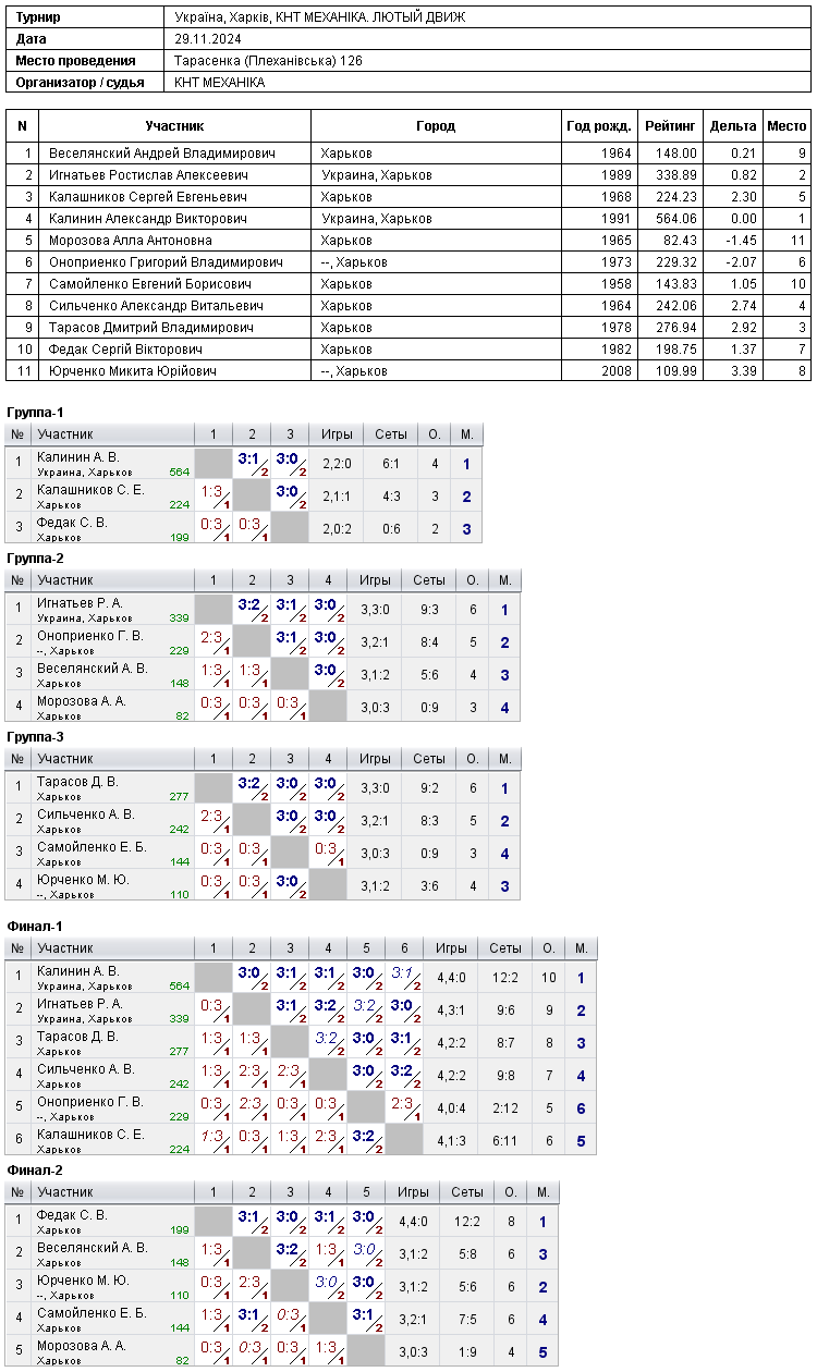 Ukraine, Kharkiv, КНТ МЕХАНІКА. ЛЮТЫЙ ДВИЖ 2024-11-29